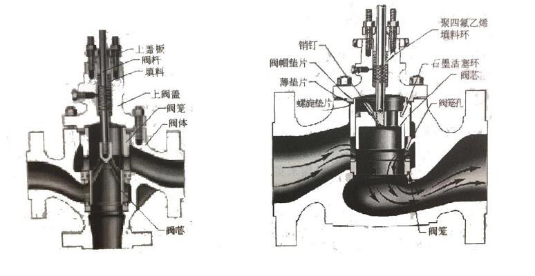 套筒閥結構圖 套筒閥結構圖